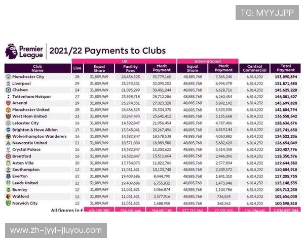 英超球队费用:英超球队的运营费用与财政状况